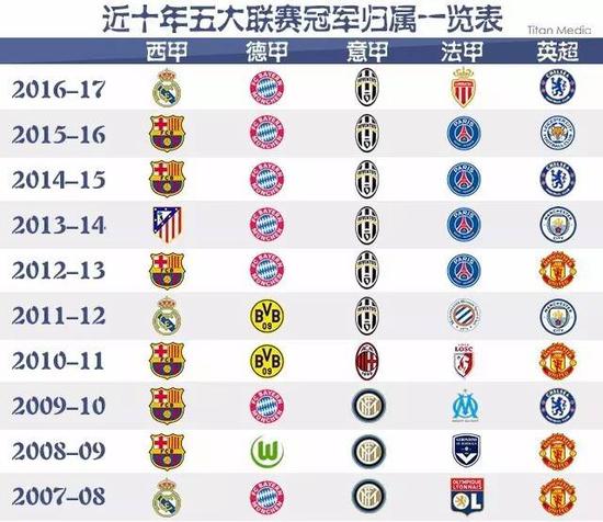 他的加入使